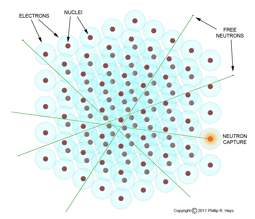 Neutron In Atom