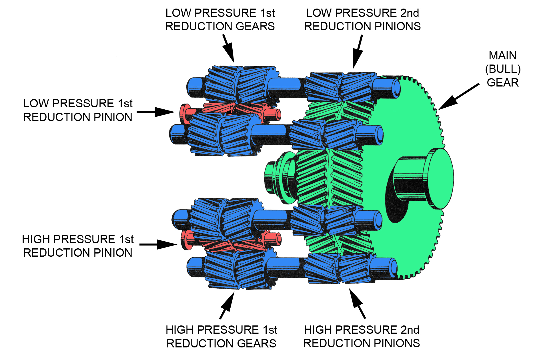 PNEU-TRIP: Steam Turbine Protection Redefined - Drake Controls