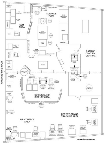 Combat Information Center