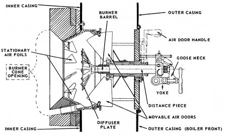 Propulsion Plant