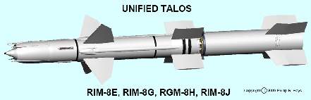 Talos Missile History